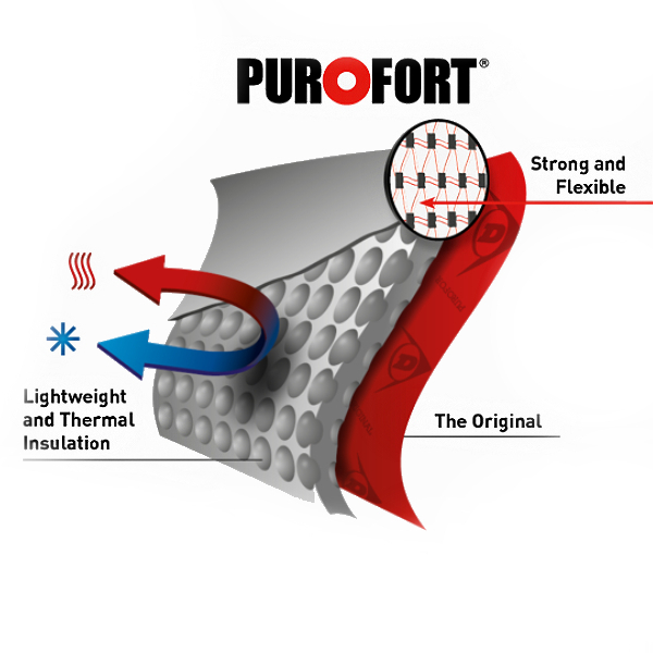 Materiał Purofort - struktura