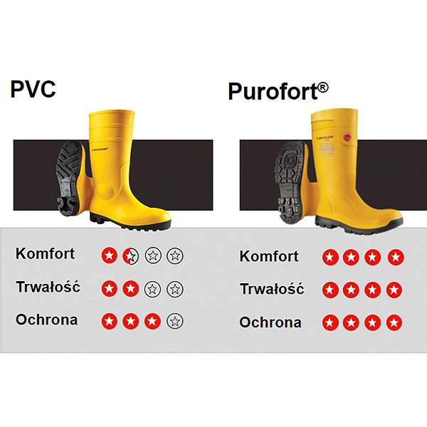 PVC vs Purofort