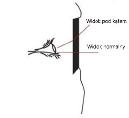 Klasa optyczna - Rozproszenie światła EN 379 Klasa optyczna - Rozproszenie światła EN 379